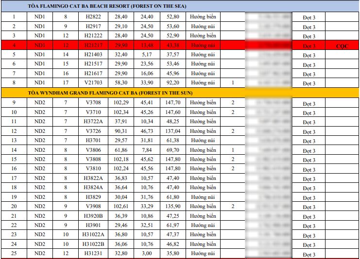  Flamingo Cát Bà Resorts
