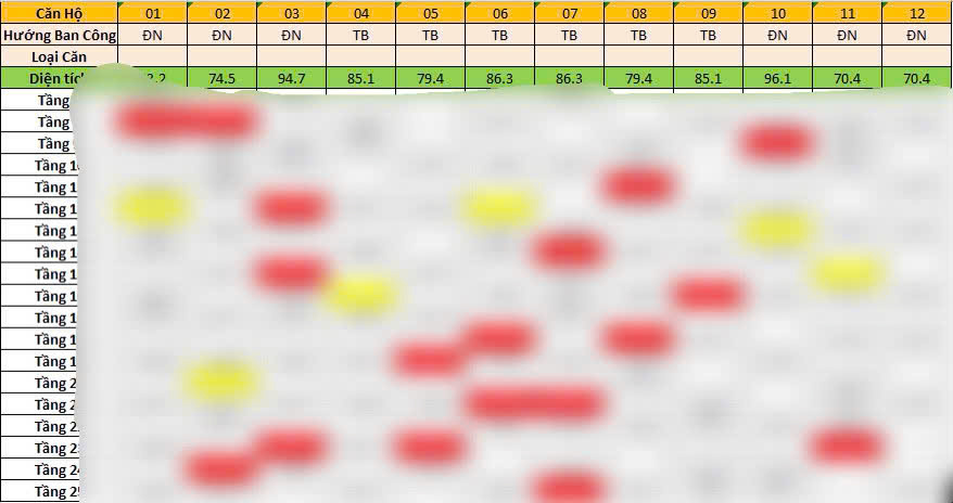 bảng giá Handico Complex 33 Lê Văn Lương