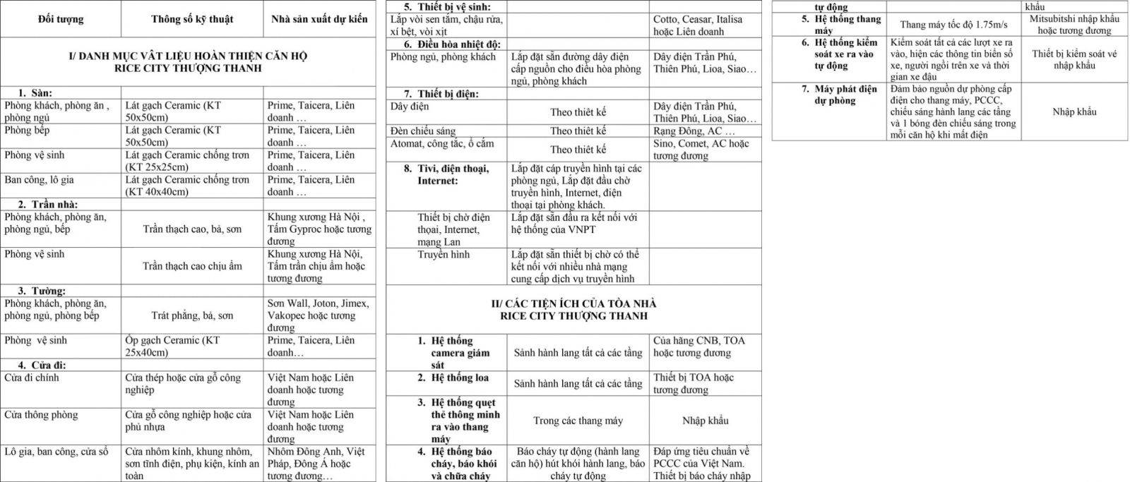 hạng mục bàn giao Him Lam Thượng Thanh