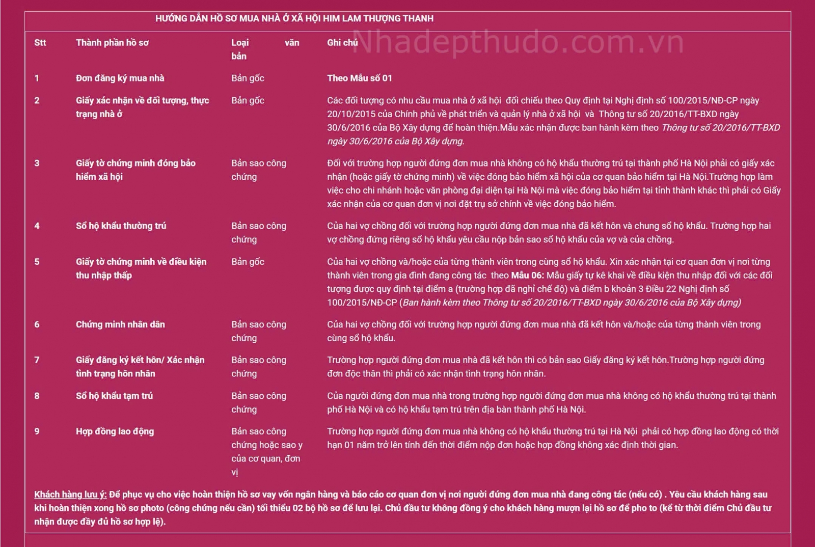 hồ sơ Nhà ở xã hội Him Lam Thượng Thanh