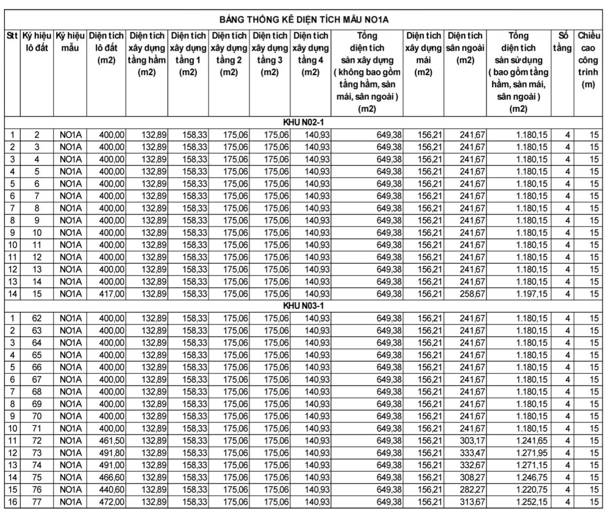 giá bán Him Lam Vĩnh Tuy