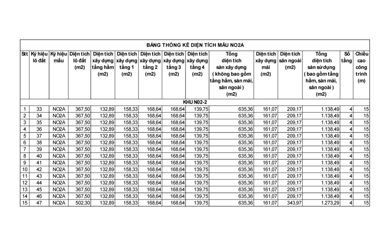 giá bán Him Lam Vĩnh Tuy
