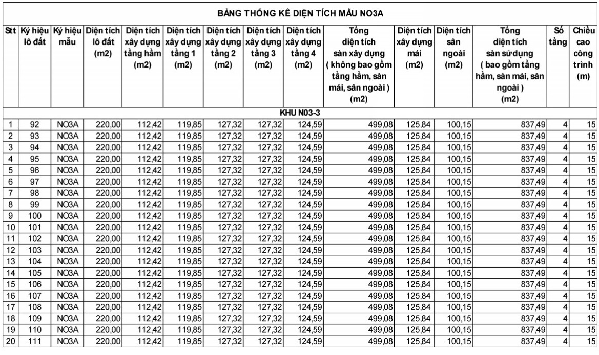 diện tích him lam vĩnh tuy