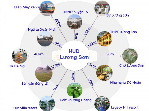 kết nối dự án HUD lương sơn hòa bình