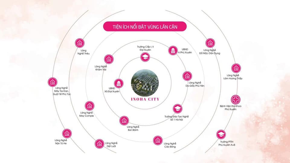 Kết nối dự án inoha Phú Xuyên