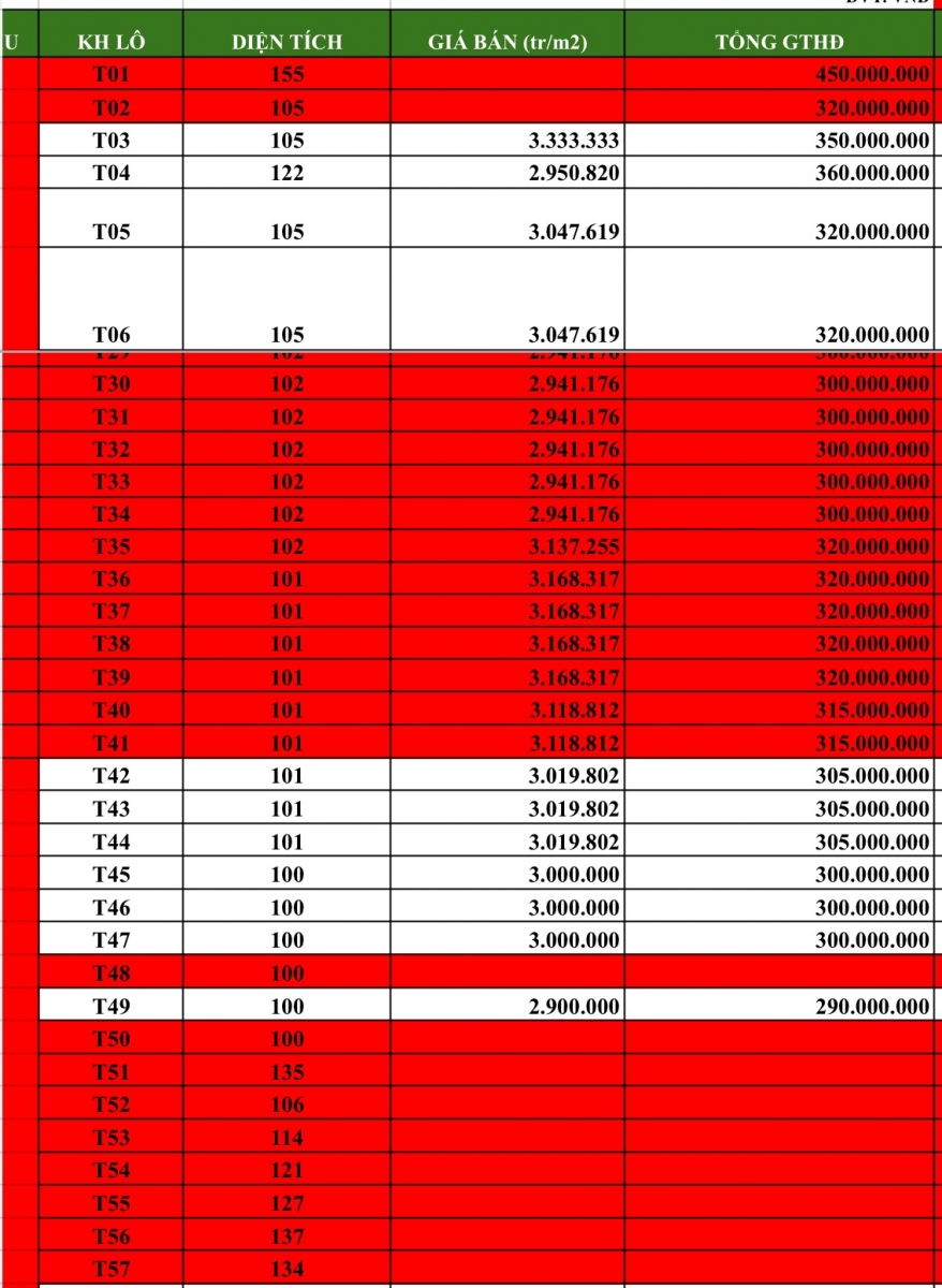 giá bán khu đô thị mới ấp 3 cửa cạn