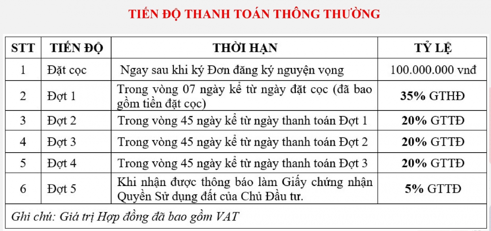 tiến độ thanh toán kosy hà nam