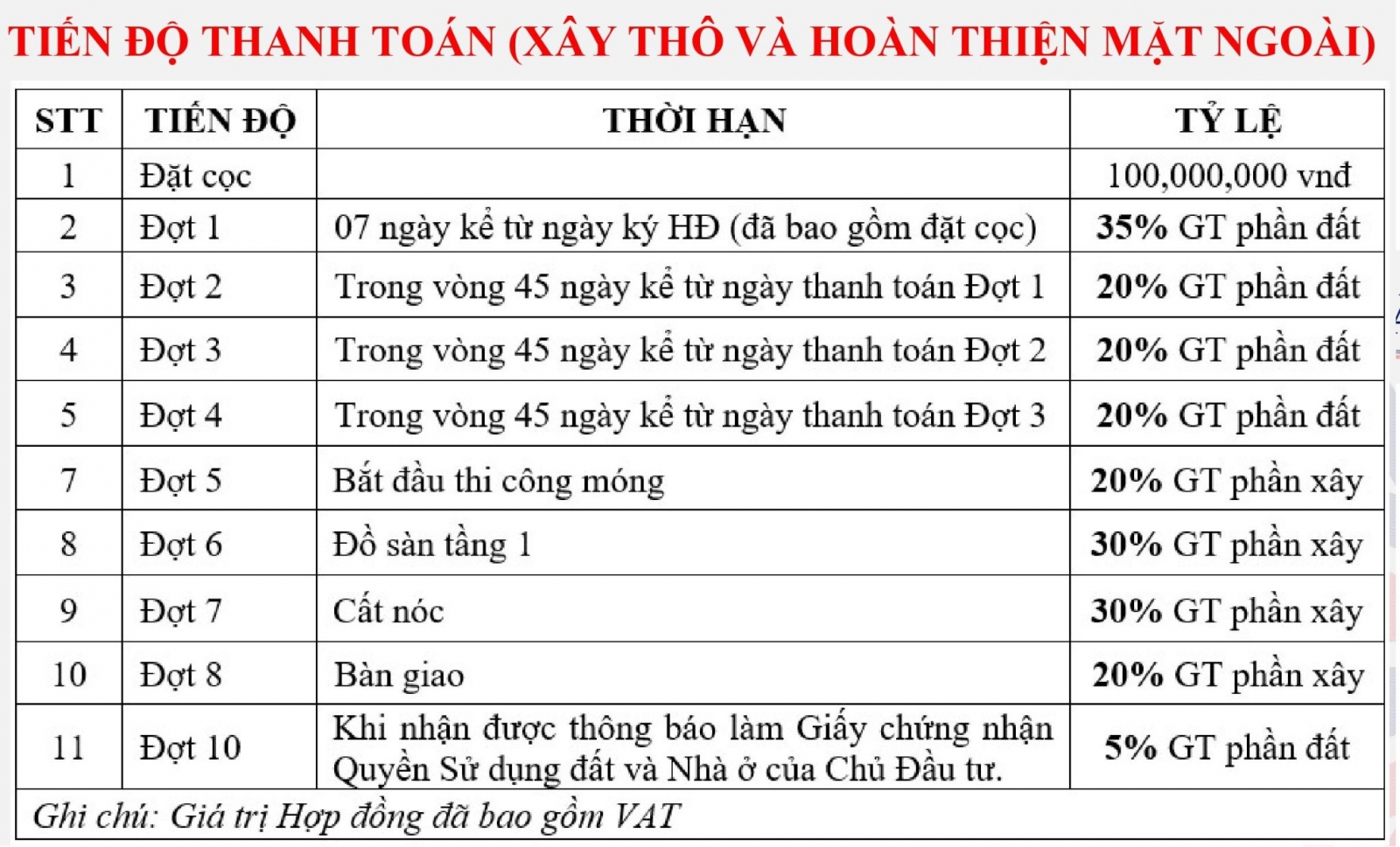 tiến độ thanh toán kosy hà nam