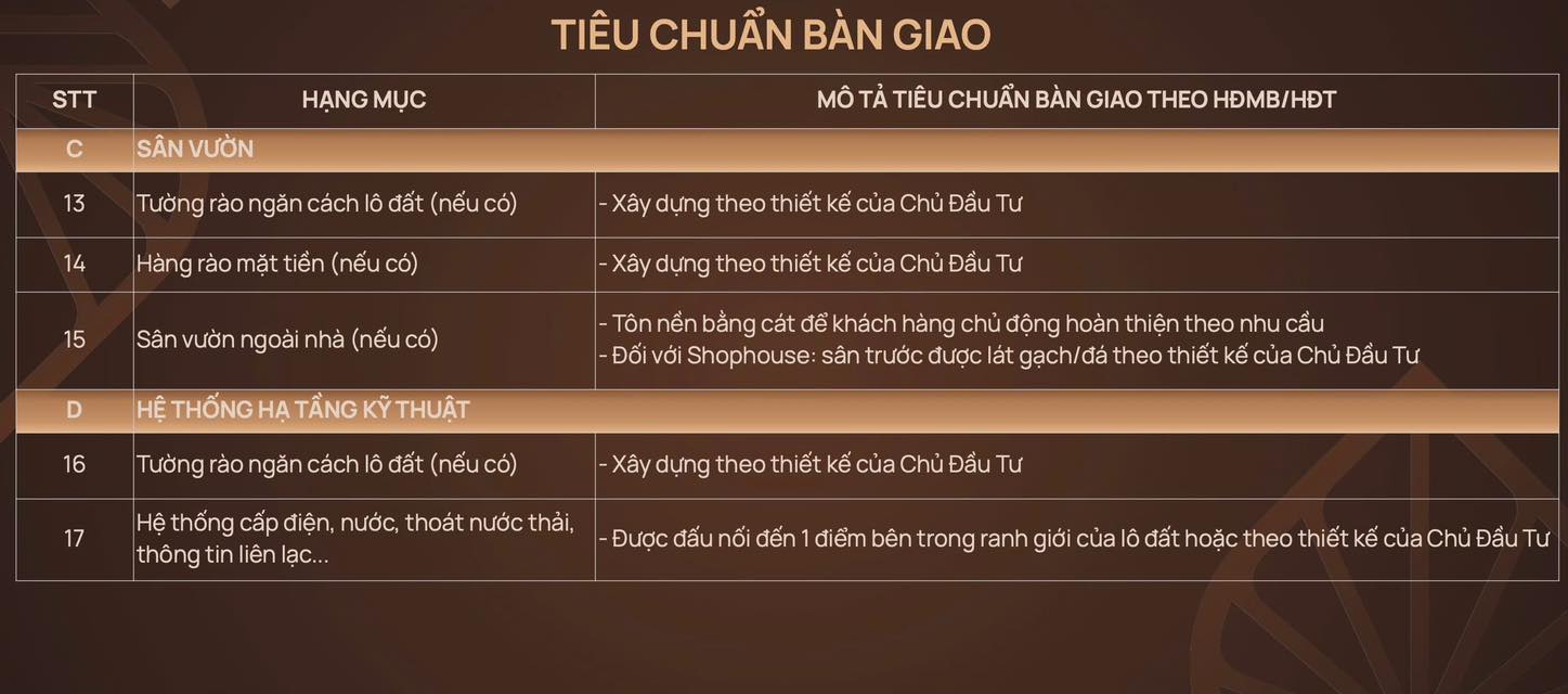 Liền kề Mipec Tố Hữu được bàn giao đầy đủ