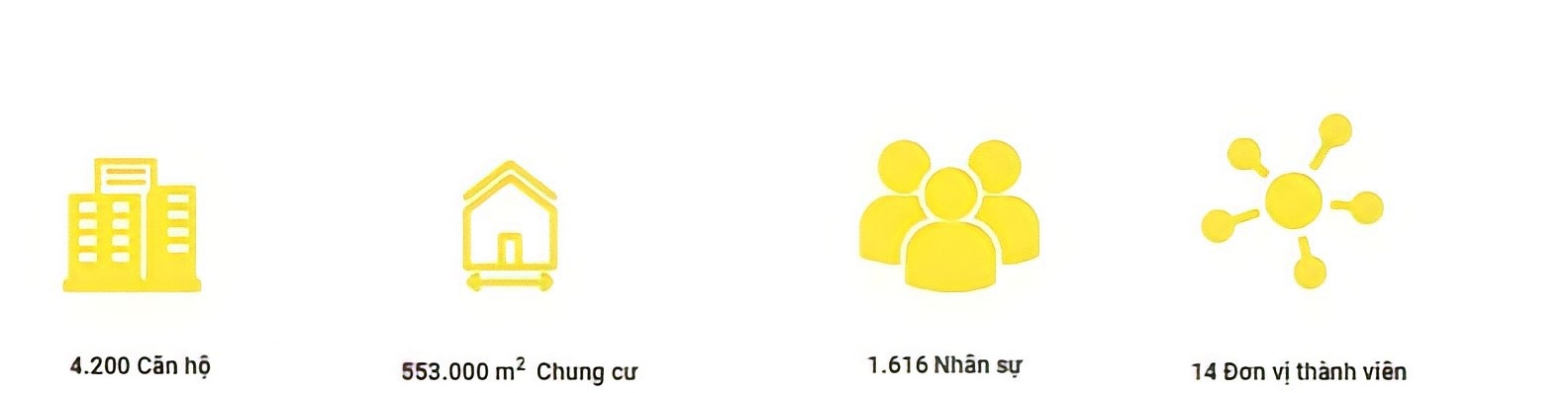 mhdi Tổng Công ty Đầu tư phát triển nhà và đô thị Bộ Quốc Phòng