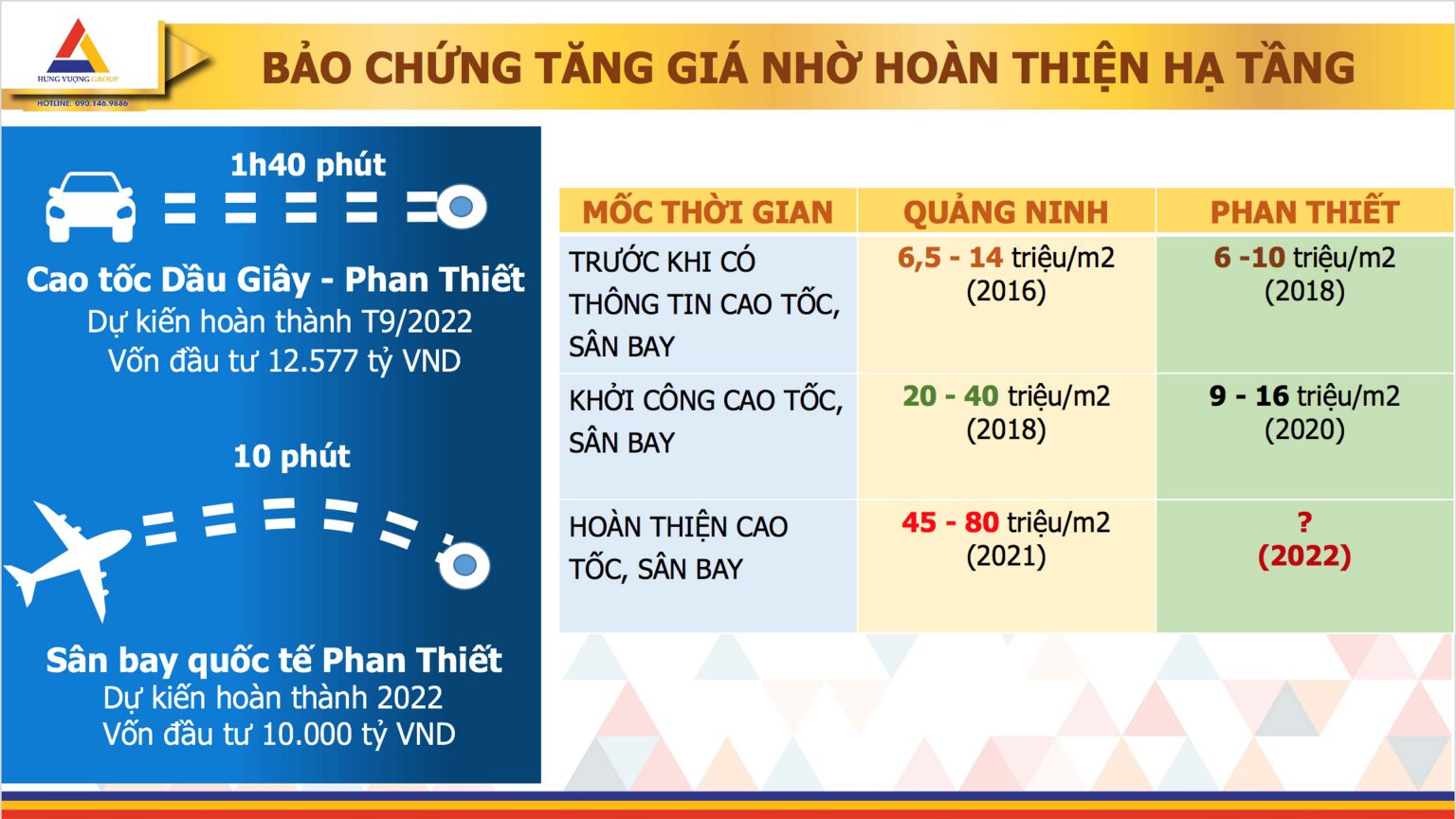 Nam An Eco Town Phan Thiết Bình Thuận