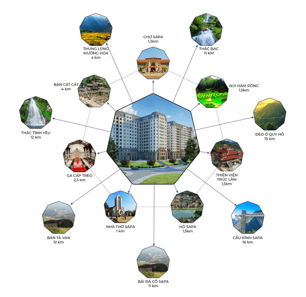 nhà ở xã hội sapa chung cư irista hill sapa