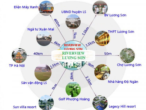 kết nối dự án riverview lương sơn hòa bình