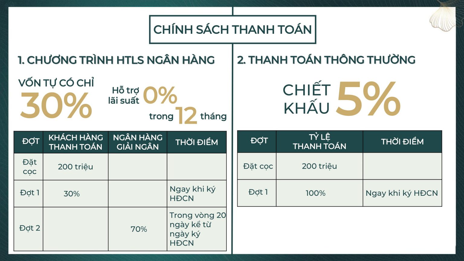 giá bán riverview lương sơn