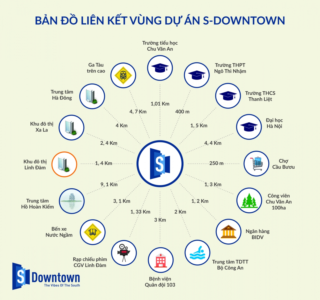 kết nối S Downtown Thanh Trì