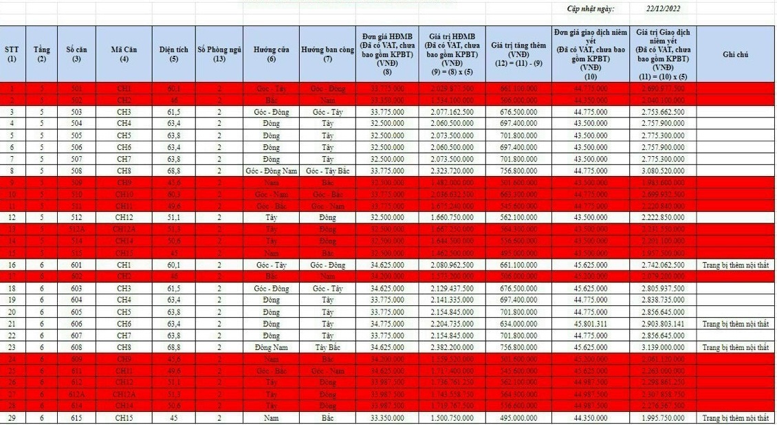Giá bán chung cư Thanh Bình Garden