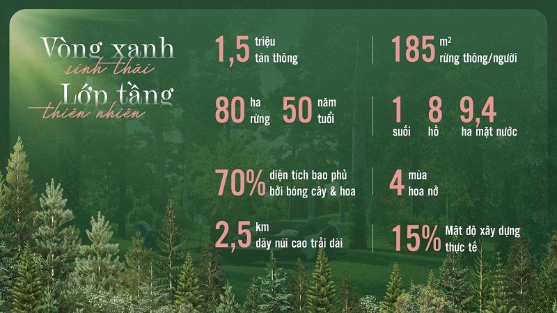 tiện ích Thung Lũng Thanh Xuân Valley