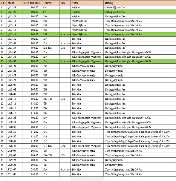 tiền hải bảng giá