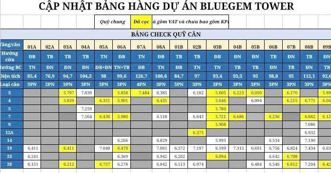 Giá bán căn hộ Bluegem Tower Thanh Trì dao động Từ 62 triệu/m2