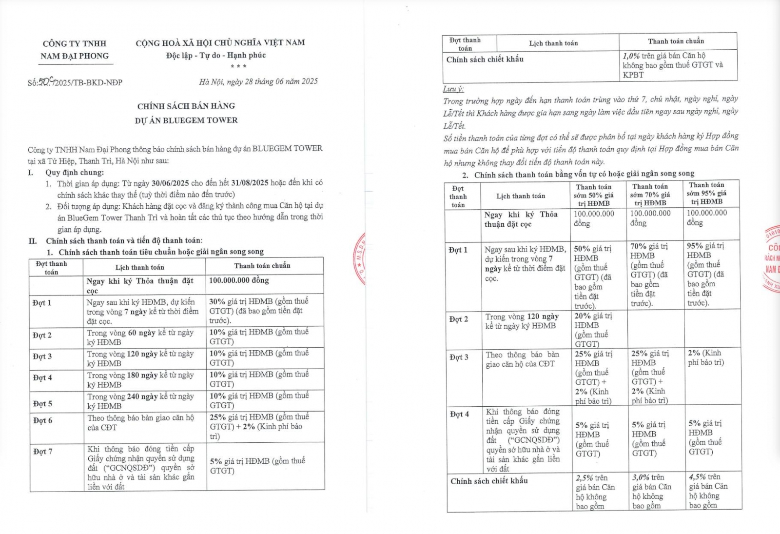 Chính sách Bluegem Tower Thanh Trì