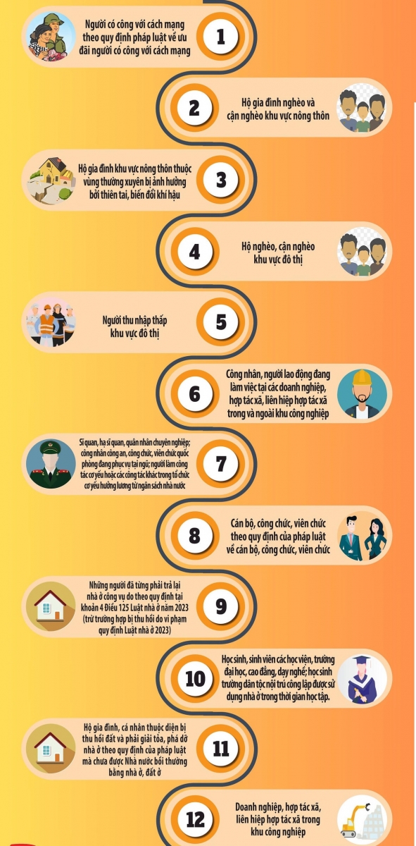 Đối tượng mua nhà ở xã hội Handico Riverside X2 Trần Phú