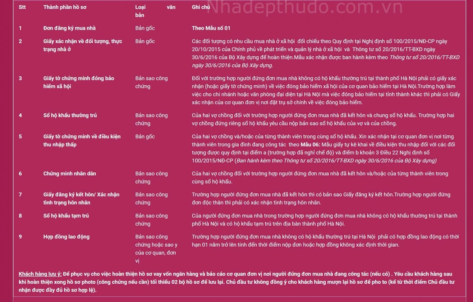 hồ sơ nhà ở xã hội Handico Riverside X2 Trần Phú