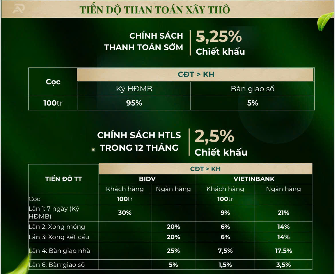 mua bán Khu đô thị Thống Nhất Hòa Bình Aqua Garden 