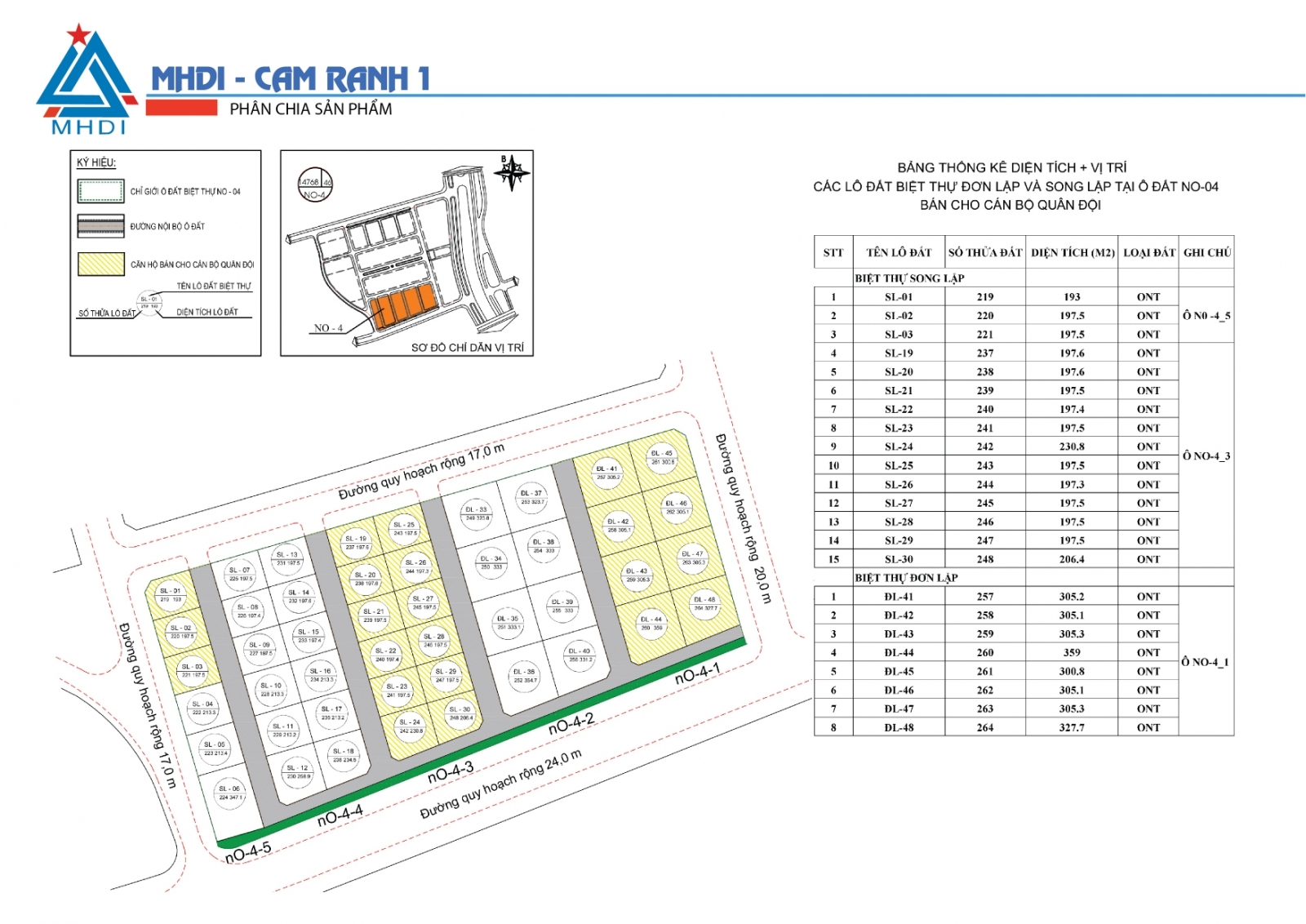 Mặt bằng biệt thự MHDI Cam Ranh song lập