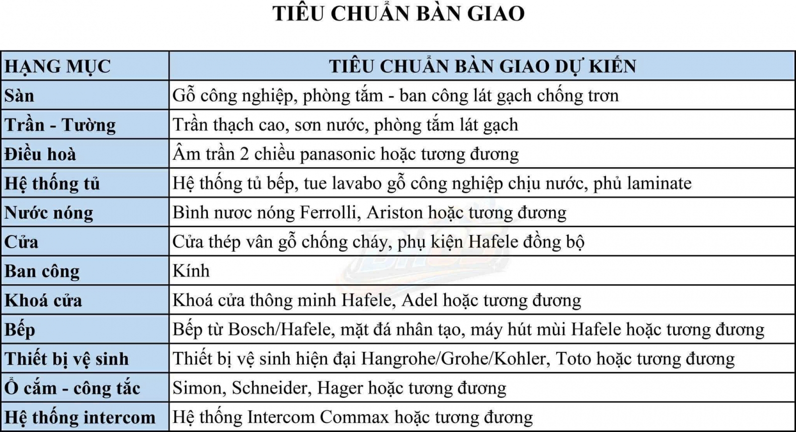 Dự án Mipec Tố Hữu bàn giao nội thất cao cấp