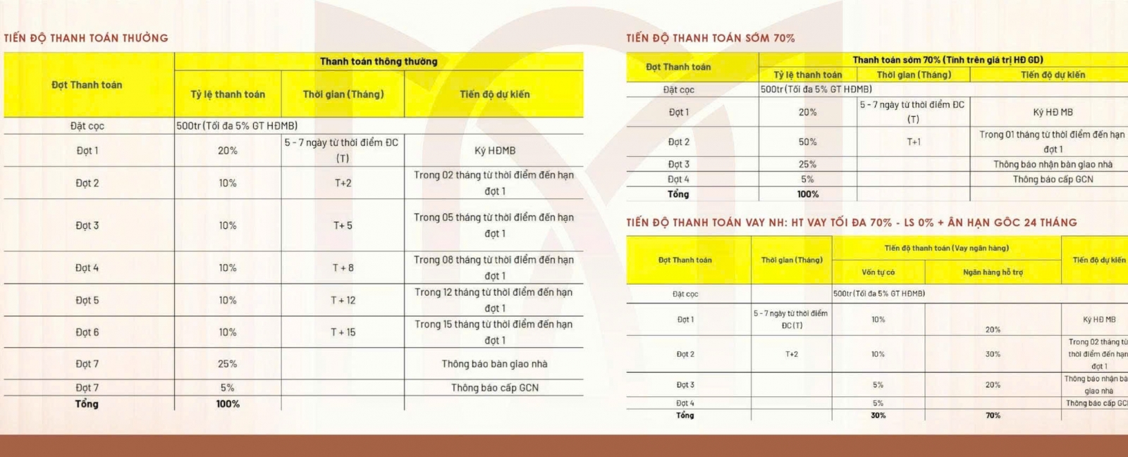 Tiến độ thanh toán Giá bán Nam Môn Square Thường Tín
