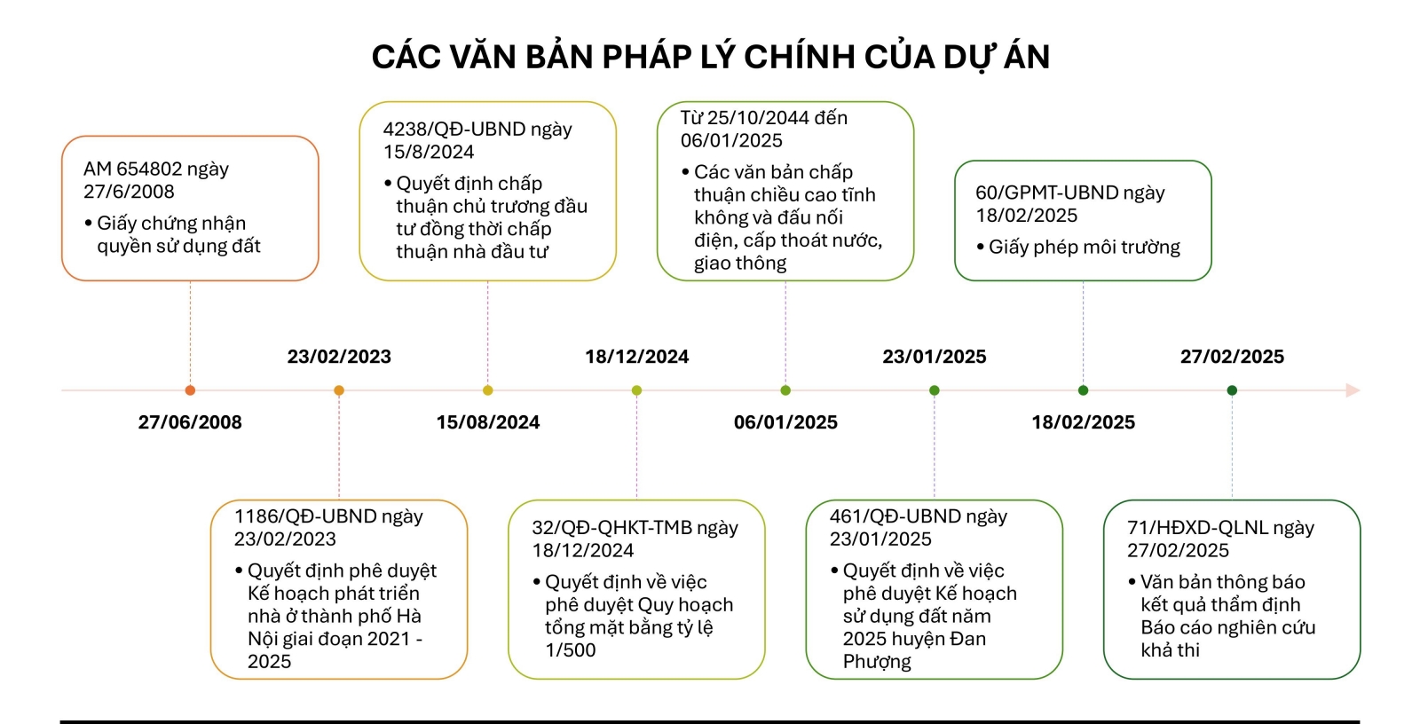 Pháp lý nhà ở xã hội Tân Lập