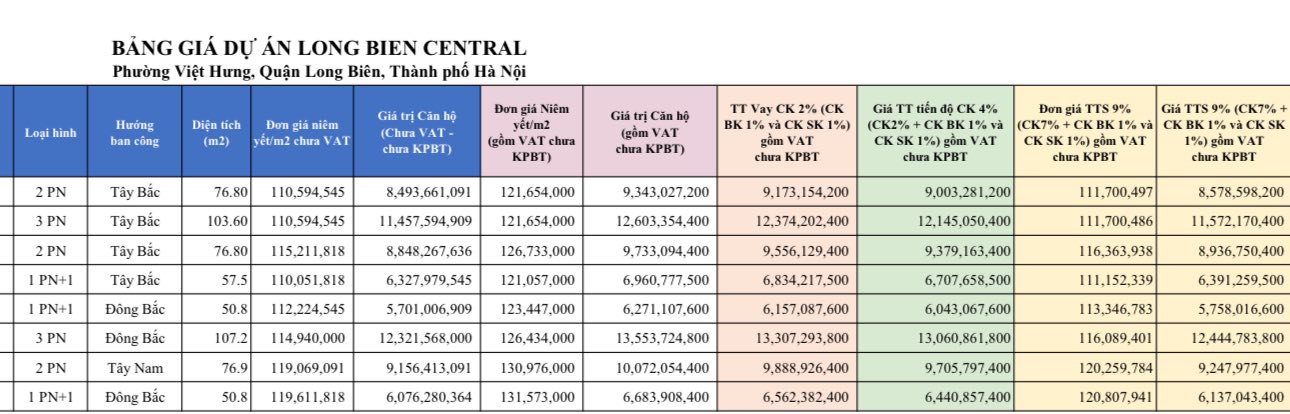 Giá bán Dự án Long Biên Central