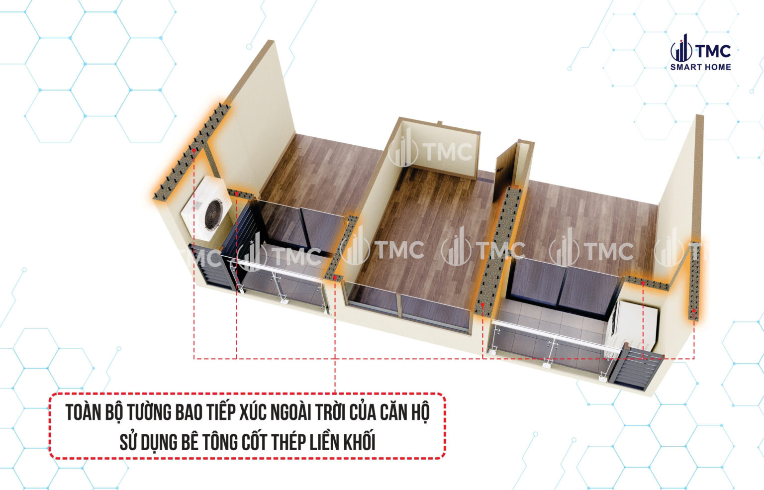 Nhà thông minh TMC